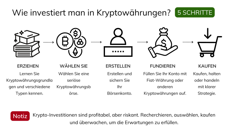 Entwicklung-des-Bitcoin-Glücksspiels-in-der-Schweiz