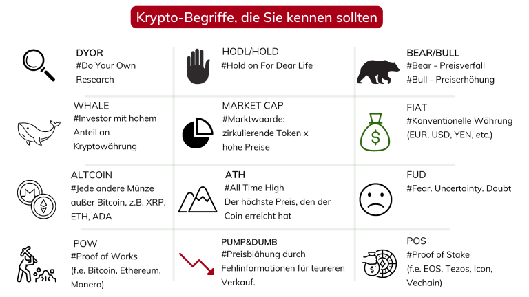 Schweizer-Websites-für-Wetten-mit-Kryptowährungen