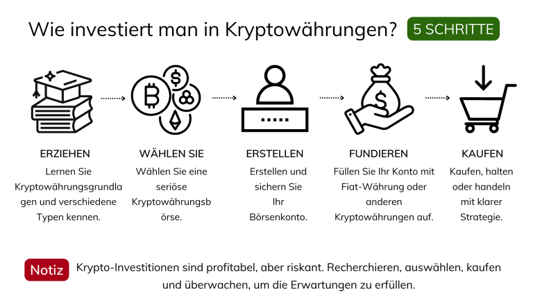 Wetten-mit-Bitcoin-auf-Schweizer-Websites