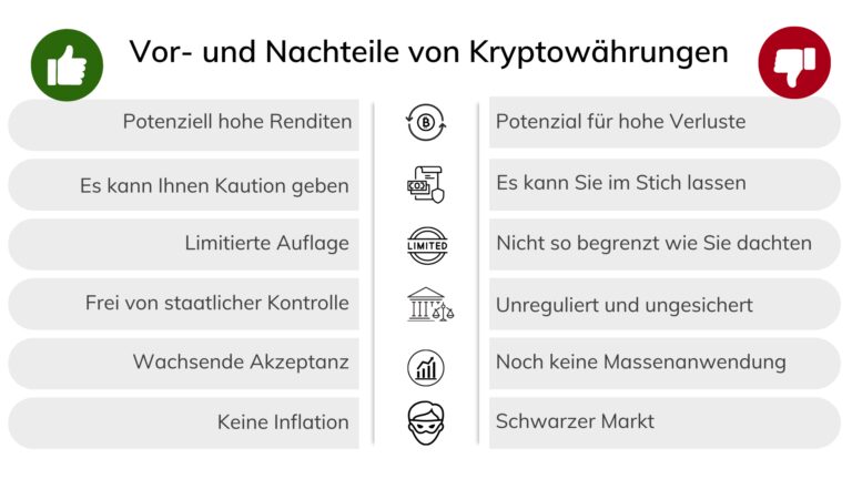 Wie-man-mit-Kryptowährungen-wettet